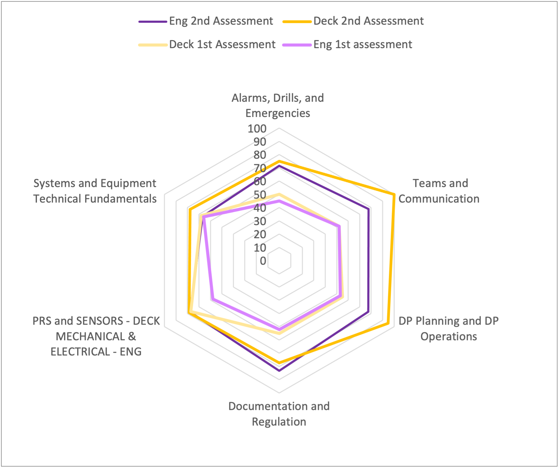 Pass rates for Applied Skills level 1 students using / not using the Practice Platform
										March 2021